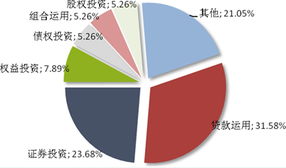 普益觀察 信托市場發行熱度微降，上周新發32款產品聚焦投資領域