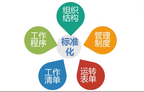 餐飲酒店現(xiàn)場精細化管理體系全案 食品銷售篇