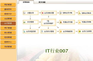 餐飲管理系統(tǒng)源碼 從訂餐到食品銷售的全流程解決方案