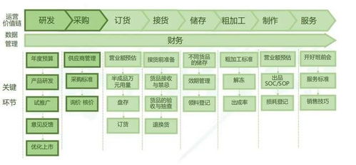 華空間餐飲管理 三大成本壓垮餐飲人，會(huì)省就是賺在食品銷售