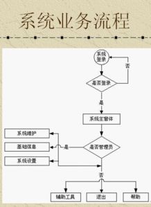 餐飲管理系統(tǒng)課程設(shè)計(jì) 從理論到實(shí)踐的創(chuàng)新探索